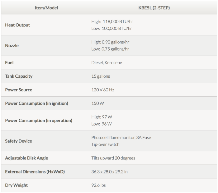 KBE5L (2-STEP) specs