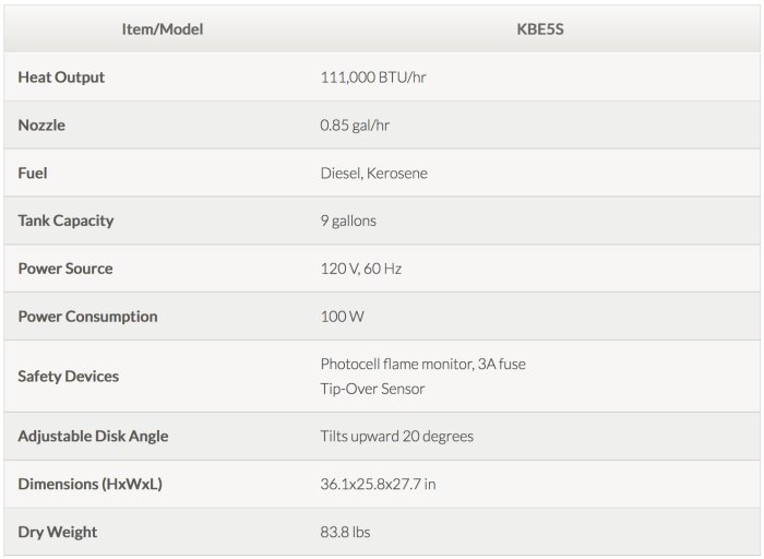 KBE5S specs